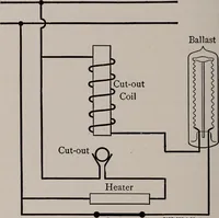 Picture 66 of 103 from Electricity for everybody; (1907), leaf 199