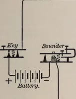 Picture 74 of 103 from Electricity for everybody; (1907), leaf 216