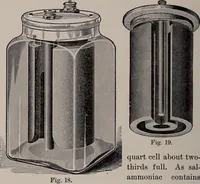 Picture 20 of 103 from Electricity for everybody; (1907), leaf 85