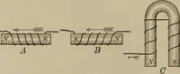 An illustration from Electricity for everybody; its nature and uses explained (1895)