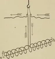 An illustration from Electricity for everybody; its nature and uses explained (1895)