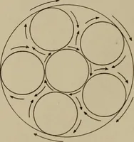 An illustration from Electricity for everybody; its nature and uses explained (1895)