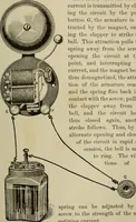 An illustration from Electricity for everybody; its nature and uses explained (1895)