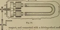 An illustration from Electricity for everybody; its nature and uses explained (1895)