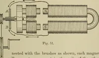 An illustration from Electricity for everybody; its nature and uses explained (1895)
