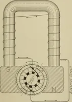An illustration from Electricity for everybody; its nature and uses explained (1895)