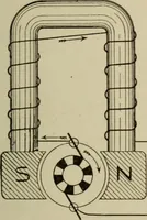 An illustration from Electricity for everybody; its nature and uses explained (1895)