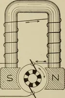 An illustration from Electricity for everybody; its nature and uses explained (1895)
