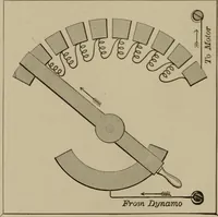 An illustration from Electricity for everybody; its nature and uses explained (1895)