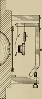 An illustration from Electricity for everybody; its nature and uses explained (1895)