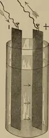 An illustration from Electricity for everybody; its nature and uses explained (1895)