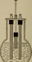 An illustration from Electricity for everybody; its nature and uses explained (1895)