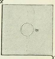 An illustration from Electricity for public schools and colleges (1891)