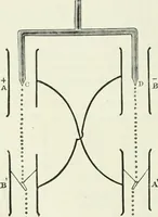 An illustration from Electricity for public schools and colleges (1891)