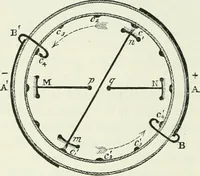 An illustration from Electricity for public schools and colleges (1891)