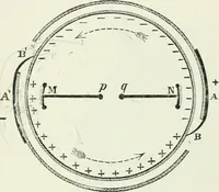 An illustration from Electricity for public schools and colleges (1891)