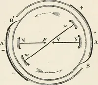 An illustration from Electricity for public schools and colleges (1891)
