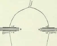 Picture 33 of 122 from Electricity for public schools and colleges (1891), leaf 149