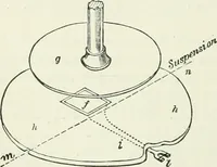 Picture 38 of 122 from Electricity for public schools and colleges (1891), leaf 181