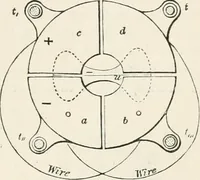 An illustration from Electricity for public schools and colleges (1891)