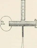 Picture 43 of 122 from Electricity for public schools and colleges (1891), leaf 194