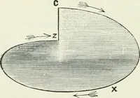 Picture 46 of 122 from Electricity for public schools and colleges (1891), leaf 199