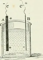 An illustration from Electricity for public schools and colleges (1891)