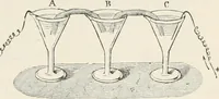 Picture 51 of 122 from Electricity for public schools and colleges (1891), leaf 214