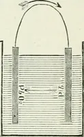 An illustration from Electricity for public schools and colleges (1891)