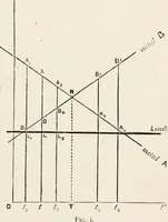 Picture 71 of 122 from Electricity for public schools and colleges (1891), leaf 286