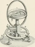 An illustration from Electricity for public schools and colleges (1891)