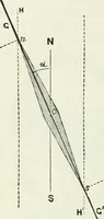An illustration from Electricity for public schools and colleges (1891)