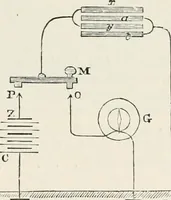 An illustration from Electricity for public schools and colleges (1891)