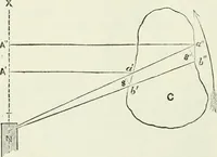 Picture 84 of 122 from Electricity for public schools and colleges (1891), leaf 335