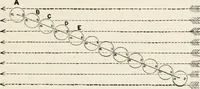 An illustration from Electricity for public schools and colleges (1891)