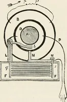 Picture 99 of 122 from Electricity for public schools and colleges (1891), leaf 398
