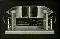 Picture 103 of 122 from Electricity for public schools and colleges (1891), leaf 407