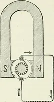 Picture 111 of 122 from Electricity for public schools and colleges (1891), leaf 423