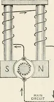 An illustration from Electricity for public schools and colleges (1891)
