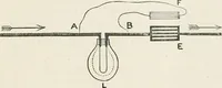 An illustration from Electricity for public schools and colleges (1891)