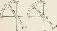 An illustration from Electricity for public schools and colleges (1891)