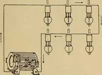 An illustration from Electricity and its recent applications (1902)