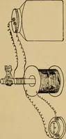 An illustration from Electricity and its recent applications (1902)