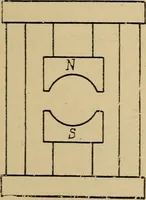 An illustration from Electricity and its recent applications (1902)
