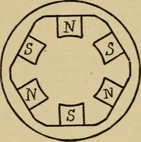 An illustration from Electricity and its recent applications (1902)