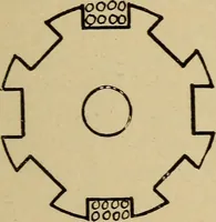 An illustration from Electricity and its recent applications (1902)