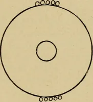 An illustration from Electricity and its recent applications (1902)