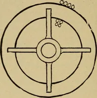 An illustration from Electricity and its recent applications (1902)