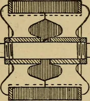 An illustration from Electricity and its recent applications (1902)