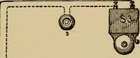 An illustration from Electricity and its recent applications (1902)